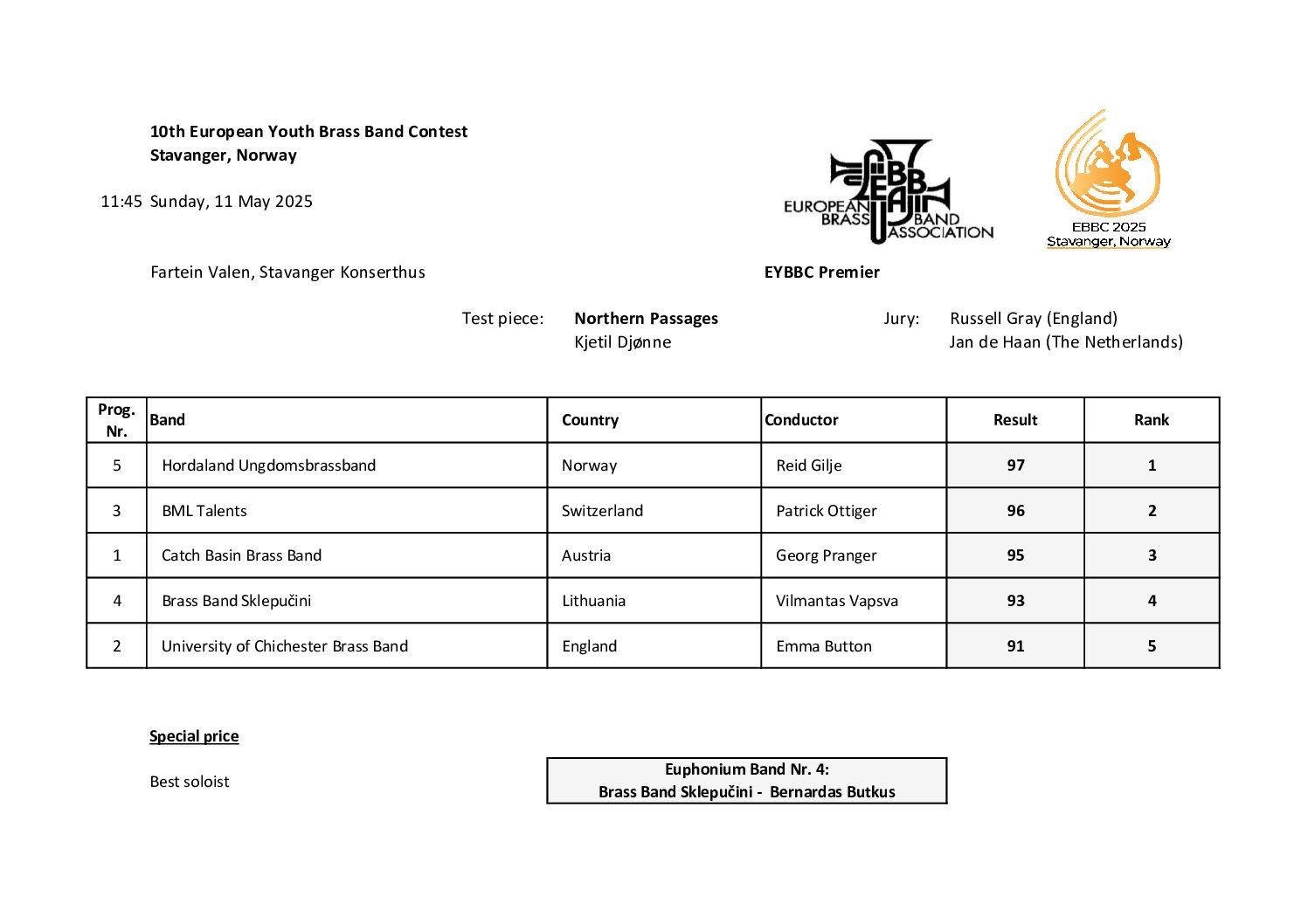 premier_results-pdf