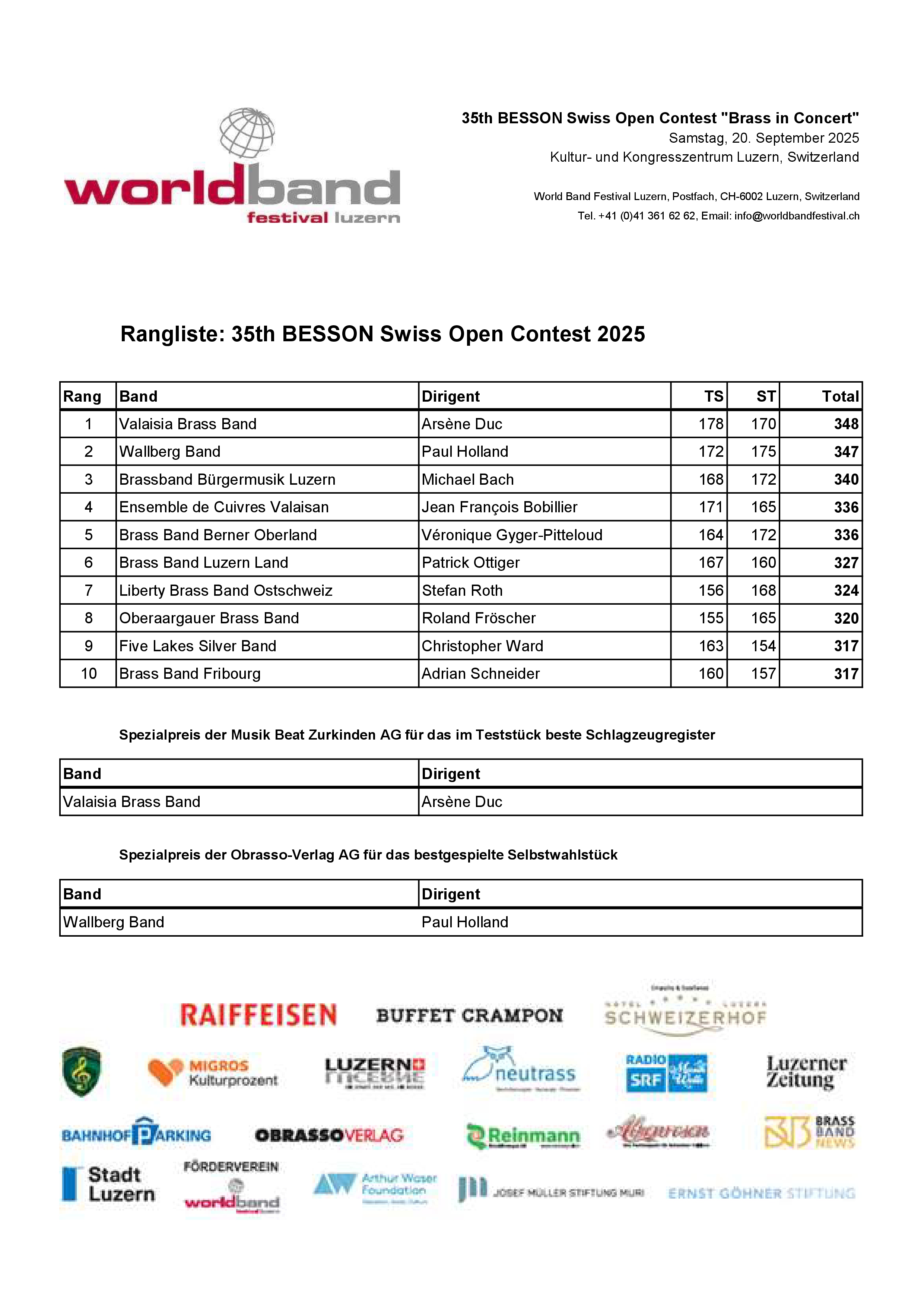 2025-rangliste-swiss-open-0001
