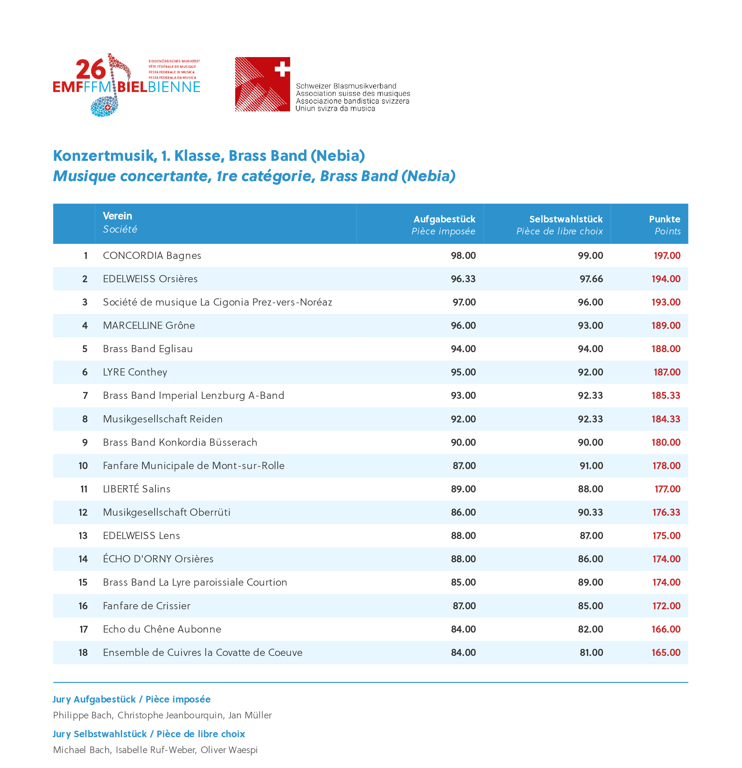 emf26_Gesamtrangliste-0006