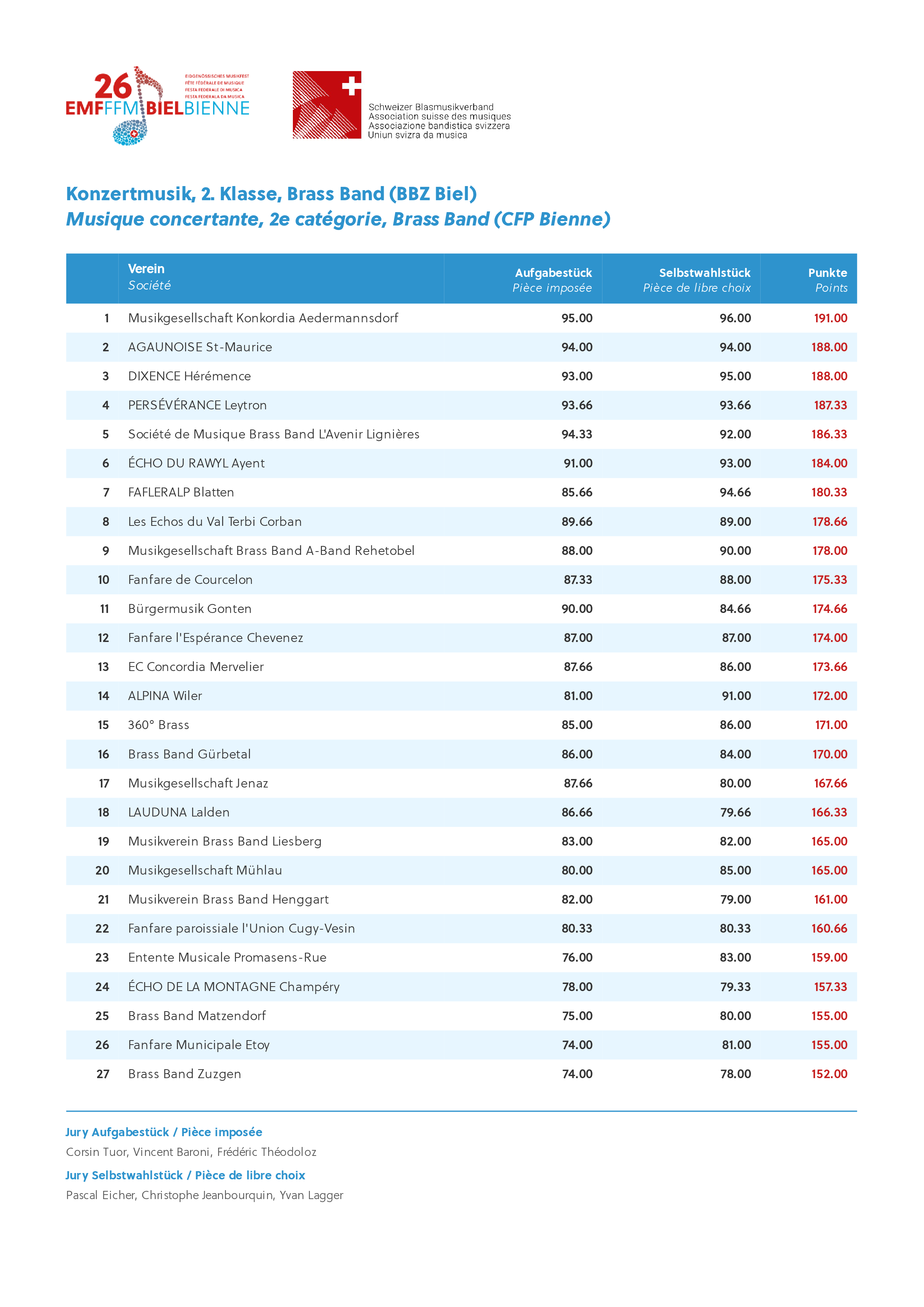 emf26_Gesamtrangliste-0013