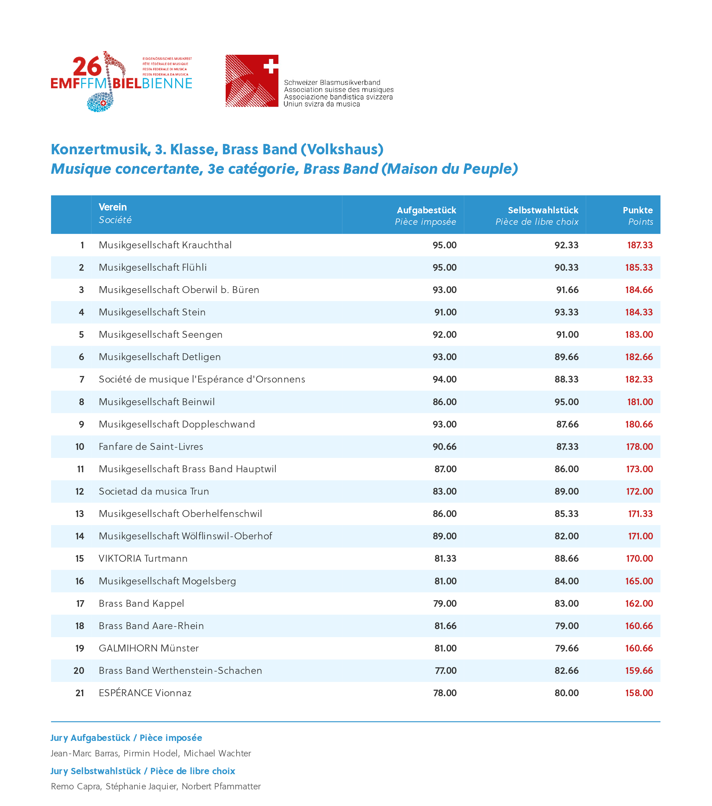 emf26_Gesamtrangliste-0024