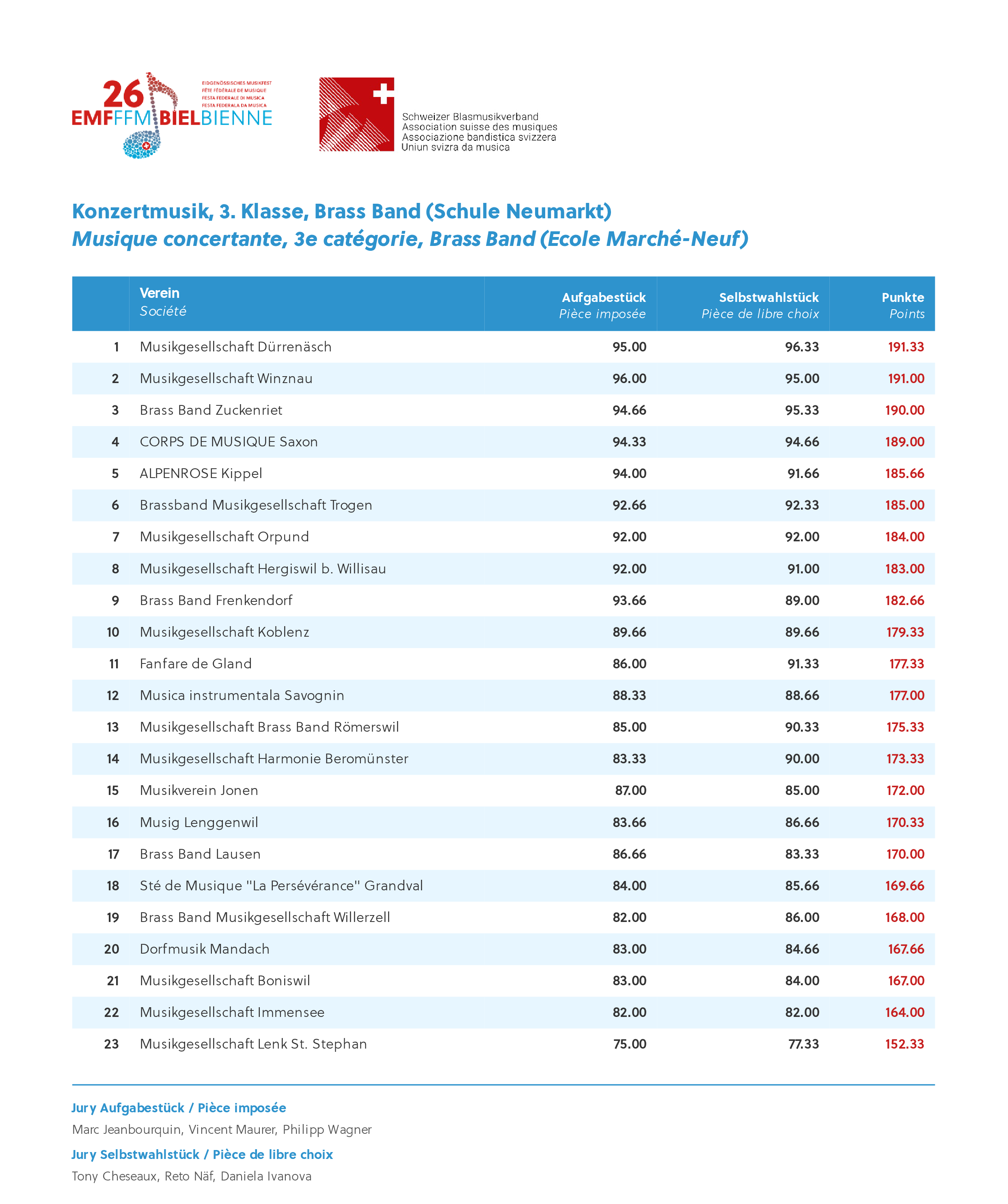emf26_Gesamtrangliste-0025