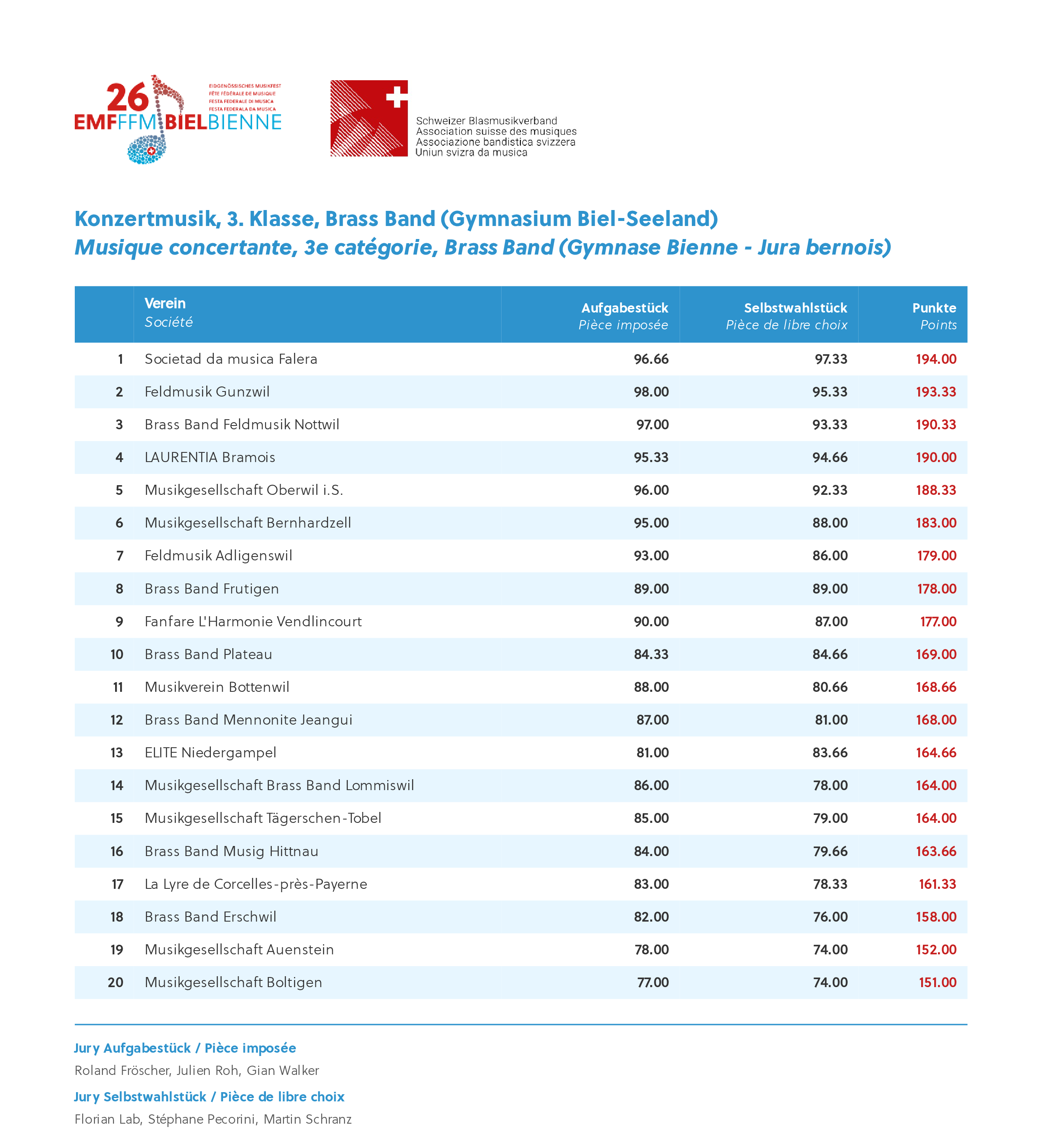 emf26_Gesamtrangliste-0026