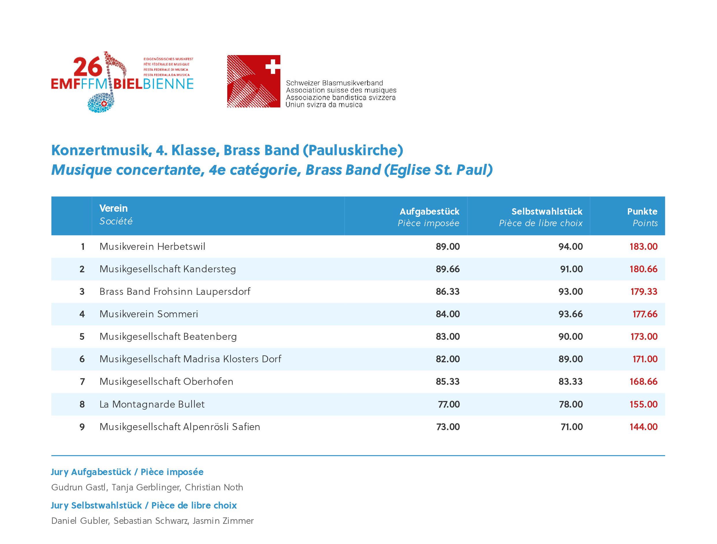 emf26_Gesamtrangliste-0029