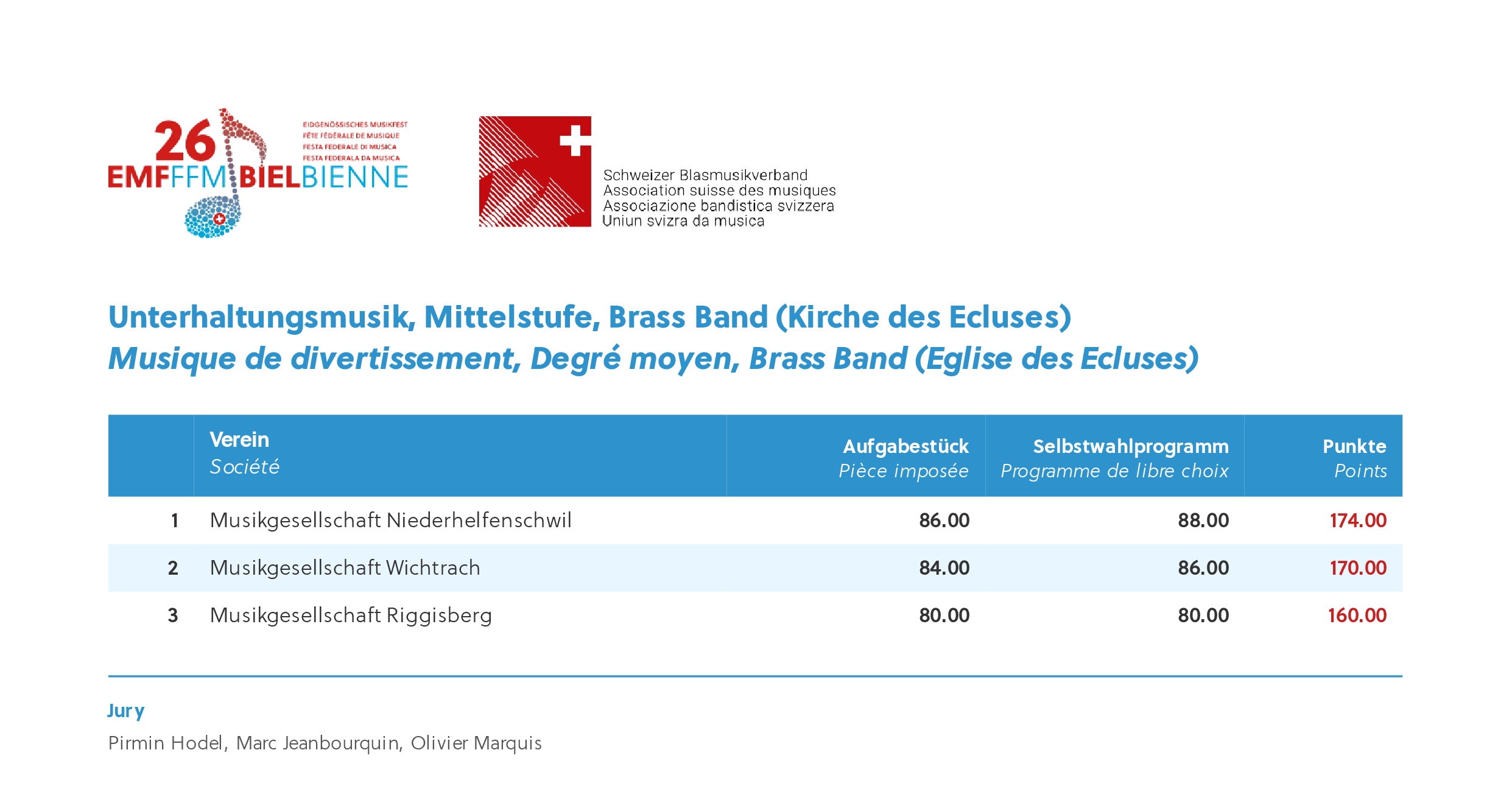 emf26_Gesamtrangliste-0033