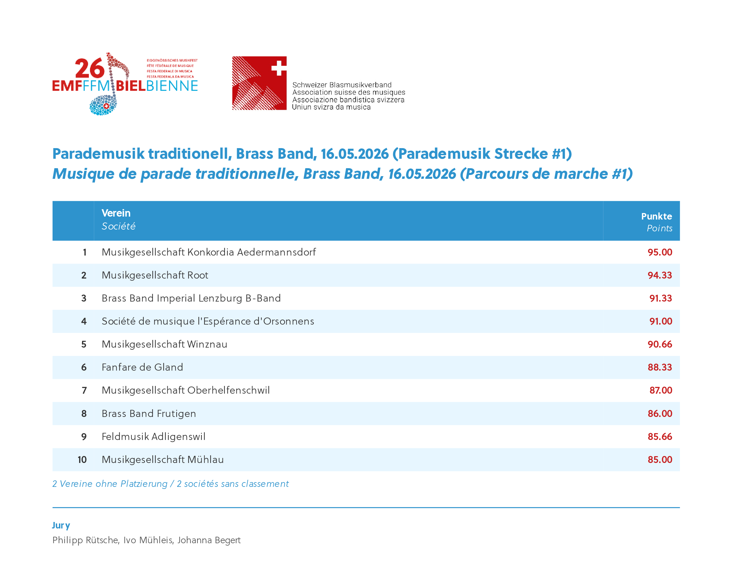 emf26_Gesamtrangliste-0049