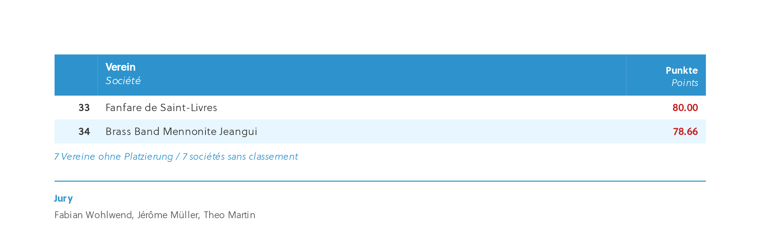 emf26_Gesamtrangliste-0051