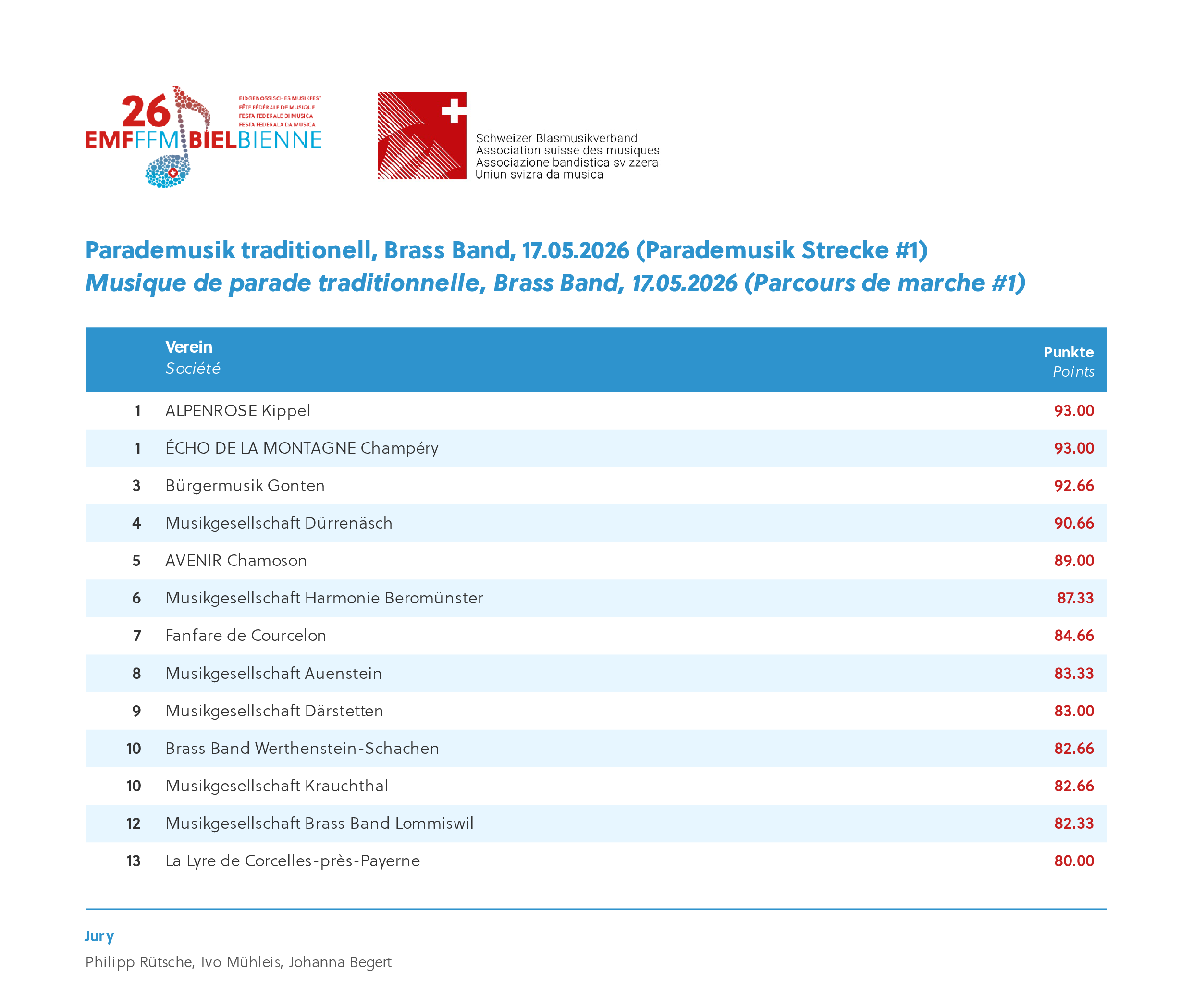 emf26_Gesamtrangliste-0052