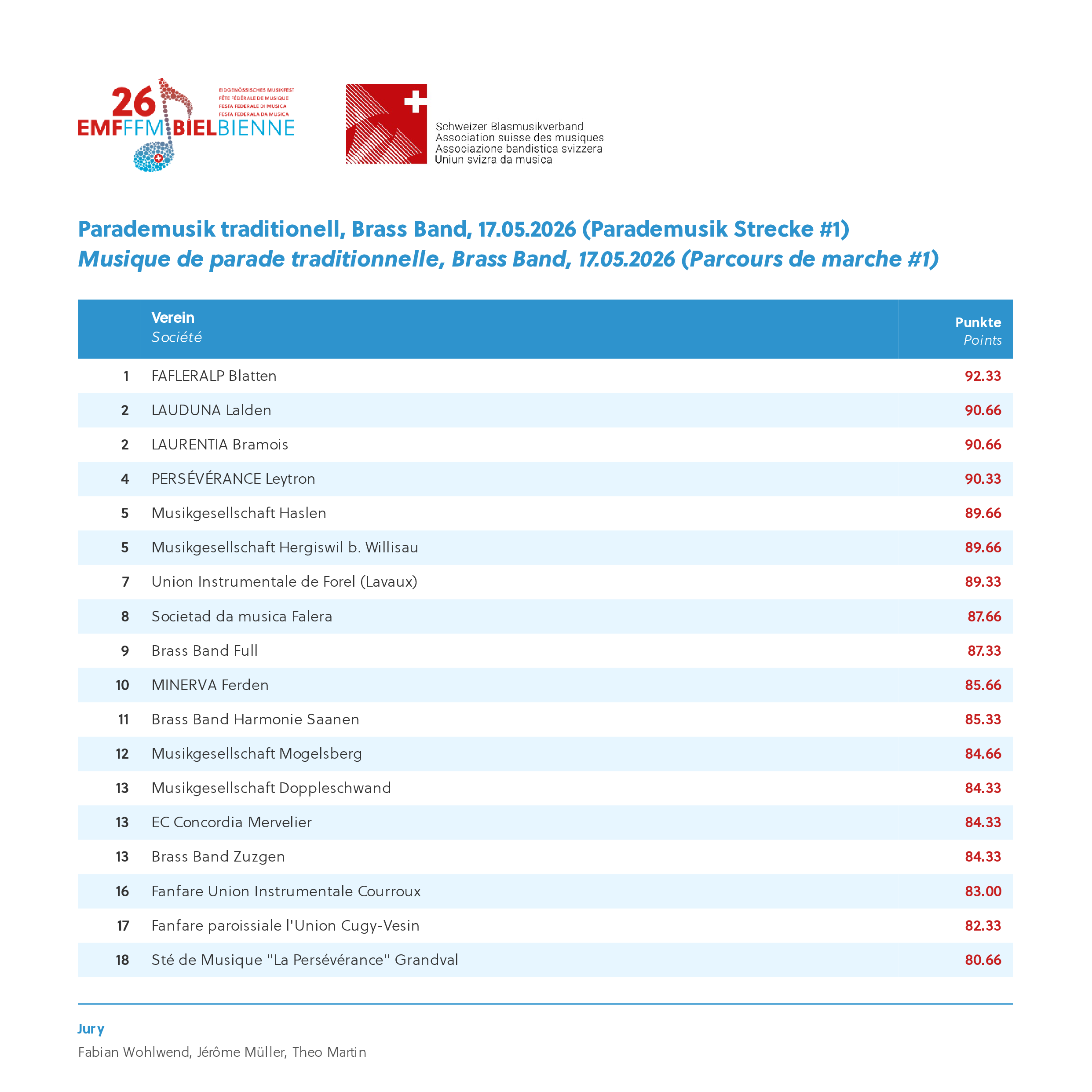 emf26_Gesamtrangliste-0053