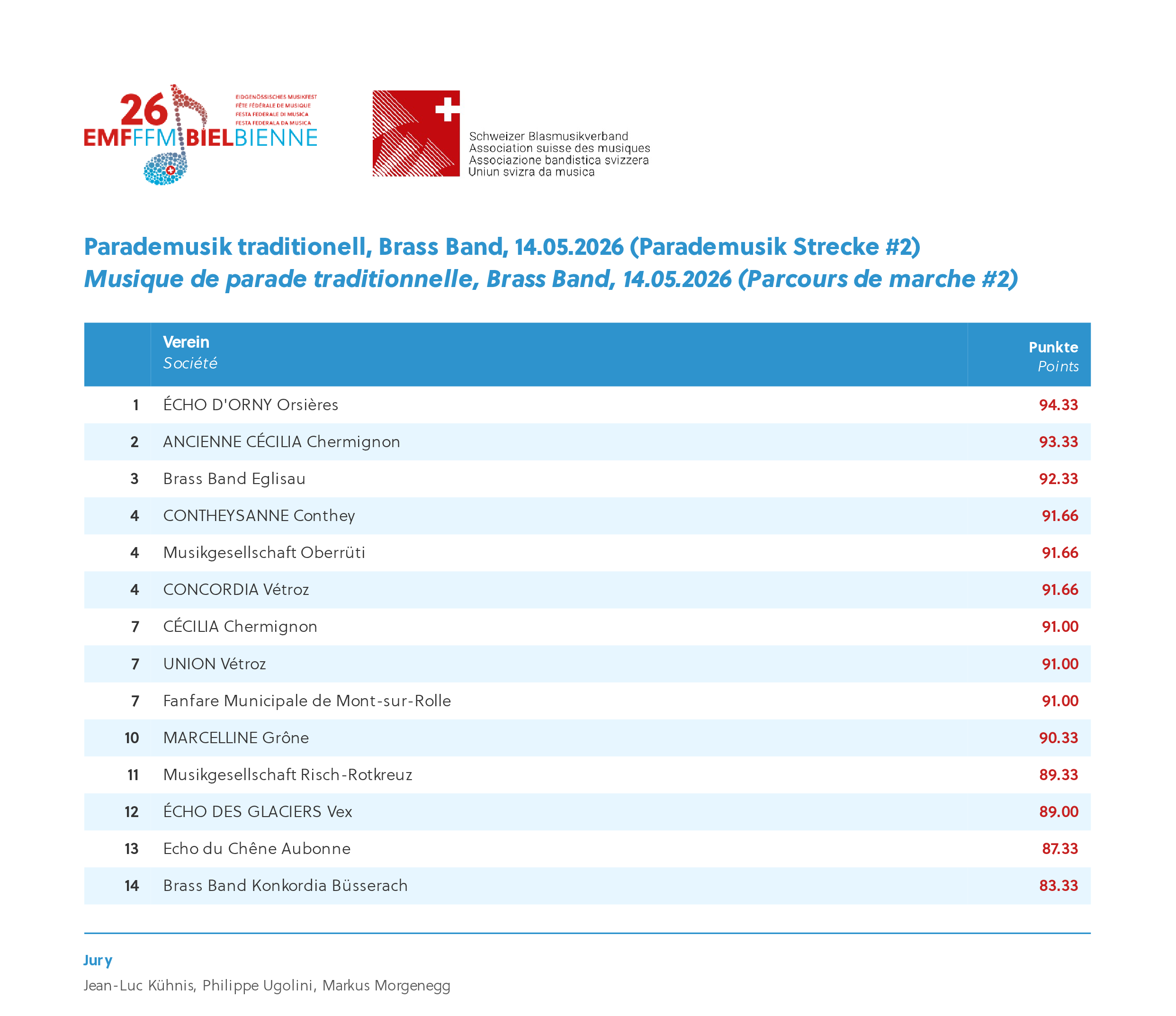 emf26_Gesamtrangliste-0054