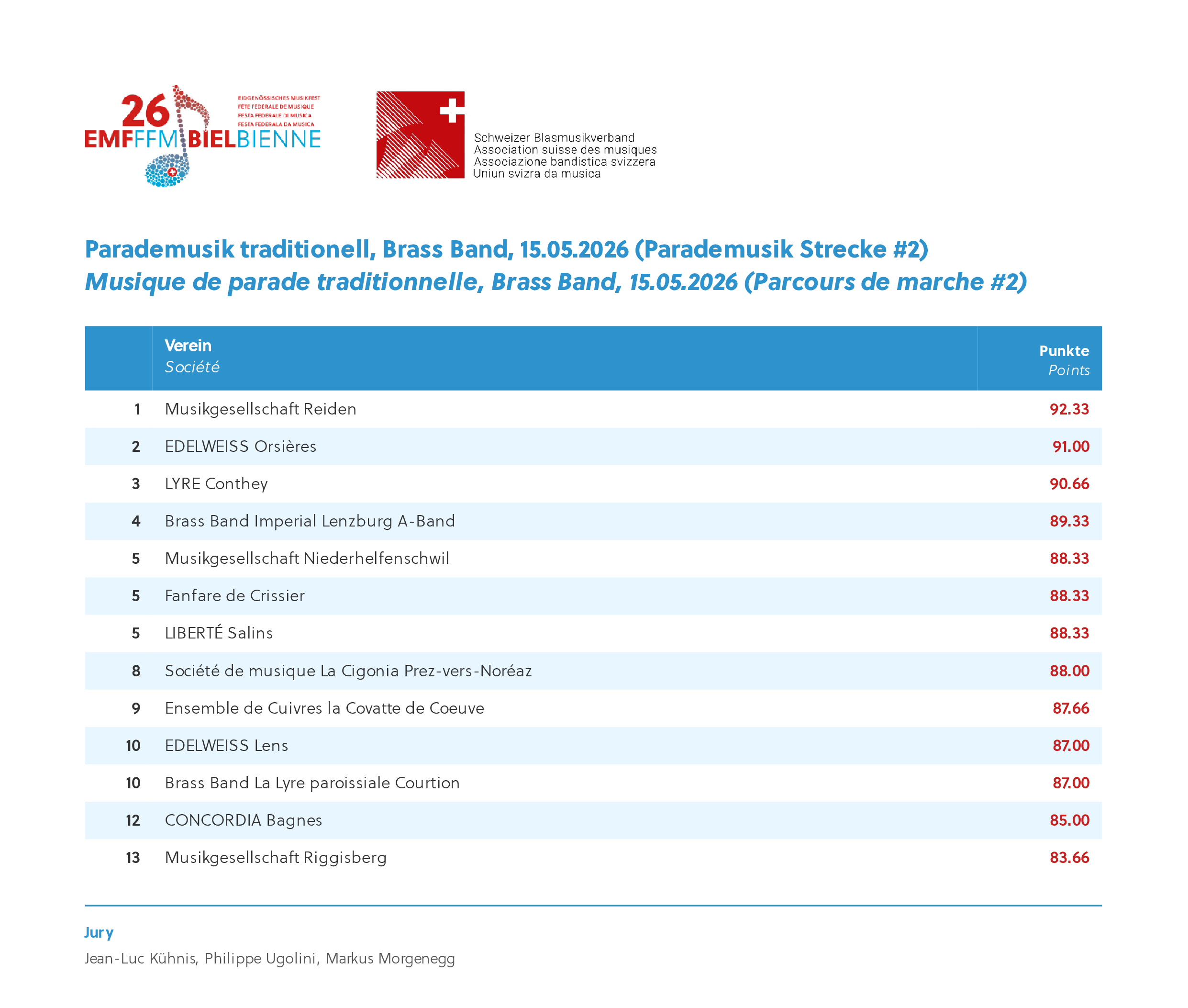 emf26_Gesamtrangliste-0055