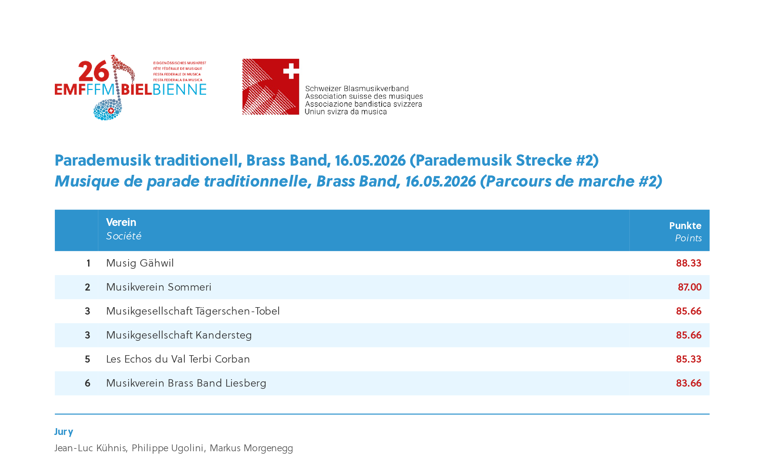 emf26_Gesamtrangliste-0056