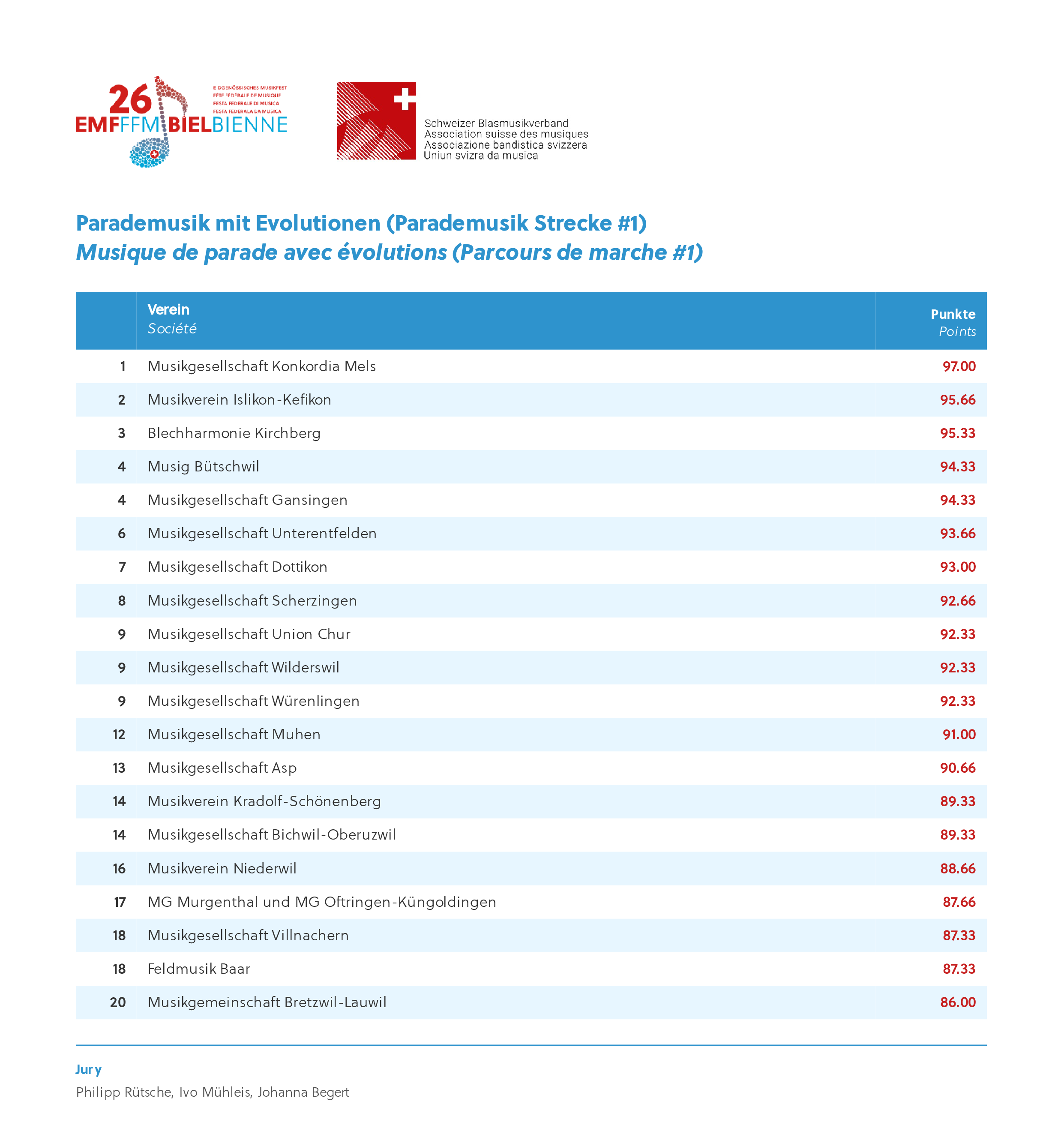 emf26_Gesamtrangliste-0059